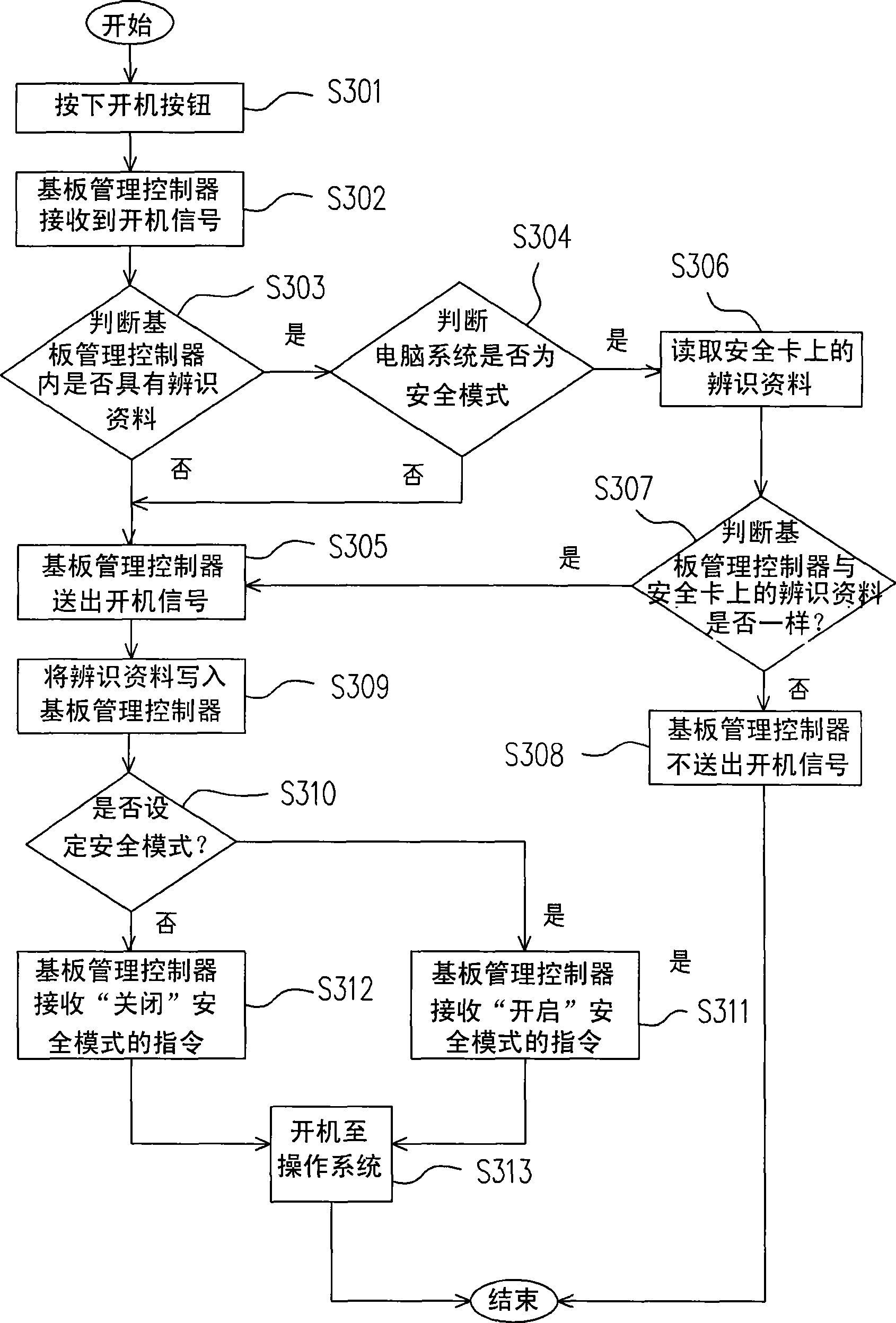 Computer system and safety powering method