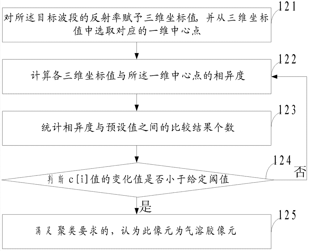 Method and system for monitoring smoke of forest fire