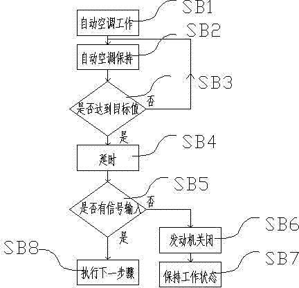 Automobile pre-start system and automobile pre-start method