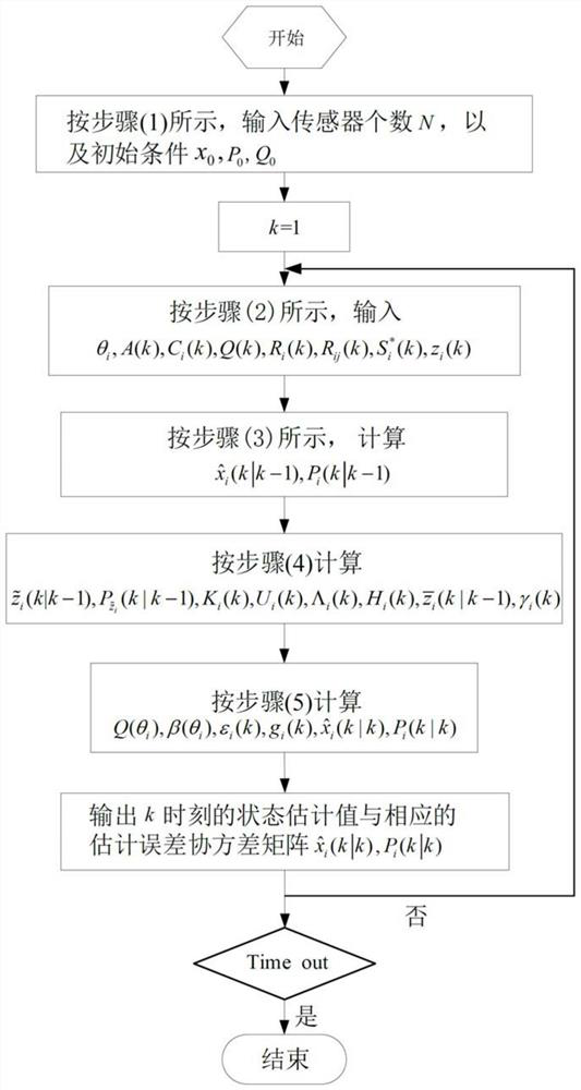 An event-triggered multi-sensor fusion estimation method in correlated noise environment