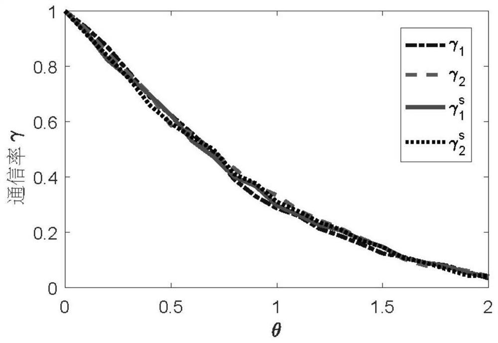 An event-triggered multi-sensor fusion estimation method in correlated noise environment