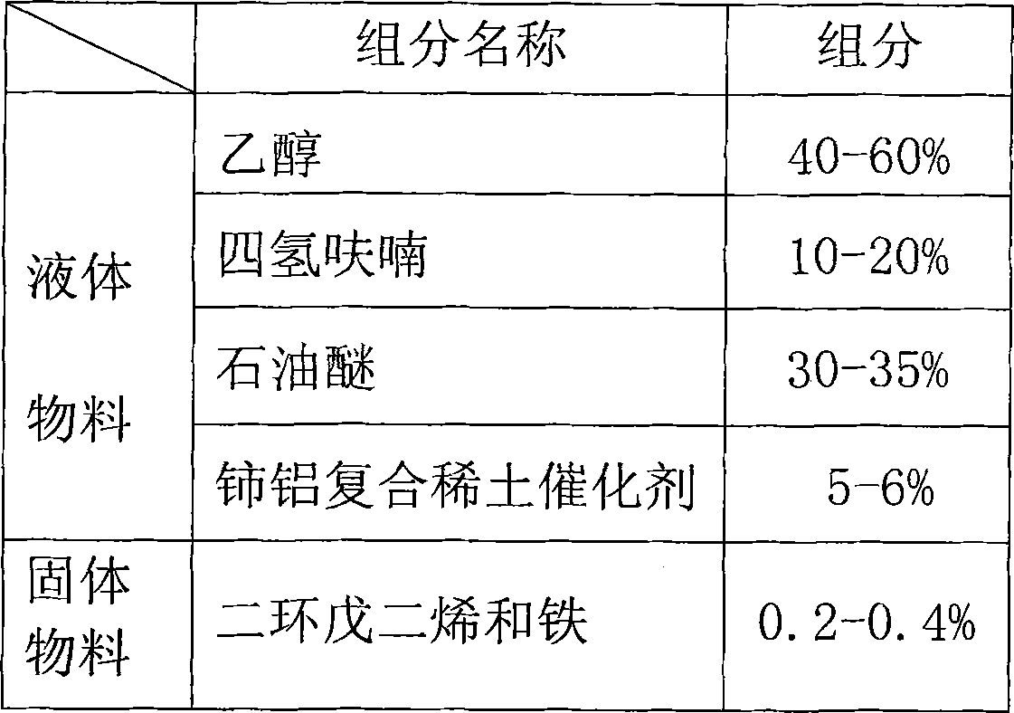 Synergistic additive of natural-gas as welding and cutting gas