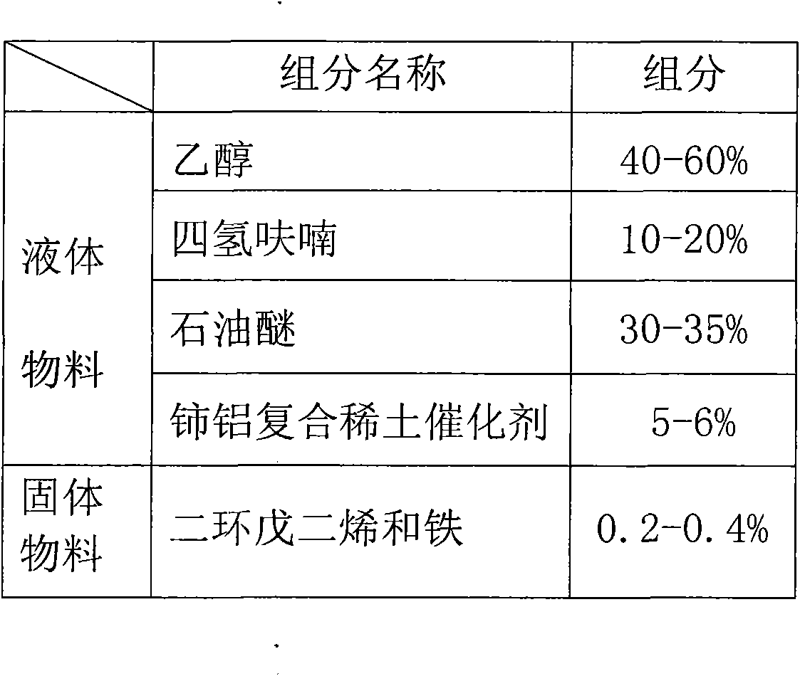 Synergistic additive of natural-gas as welding and cutting gas