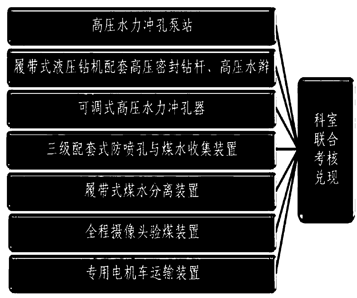 Drilling, punching, screening and transporting integrated gas treatment method