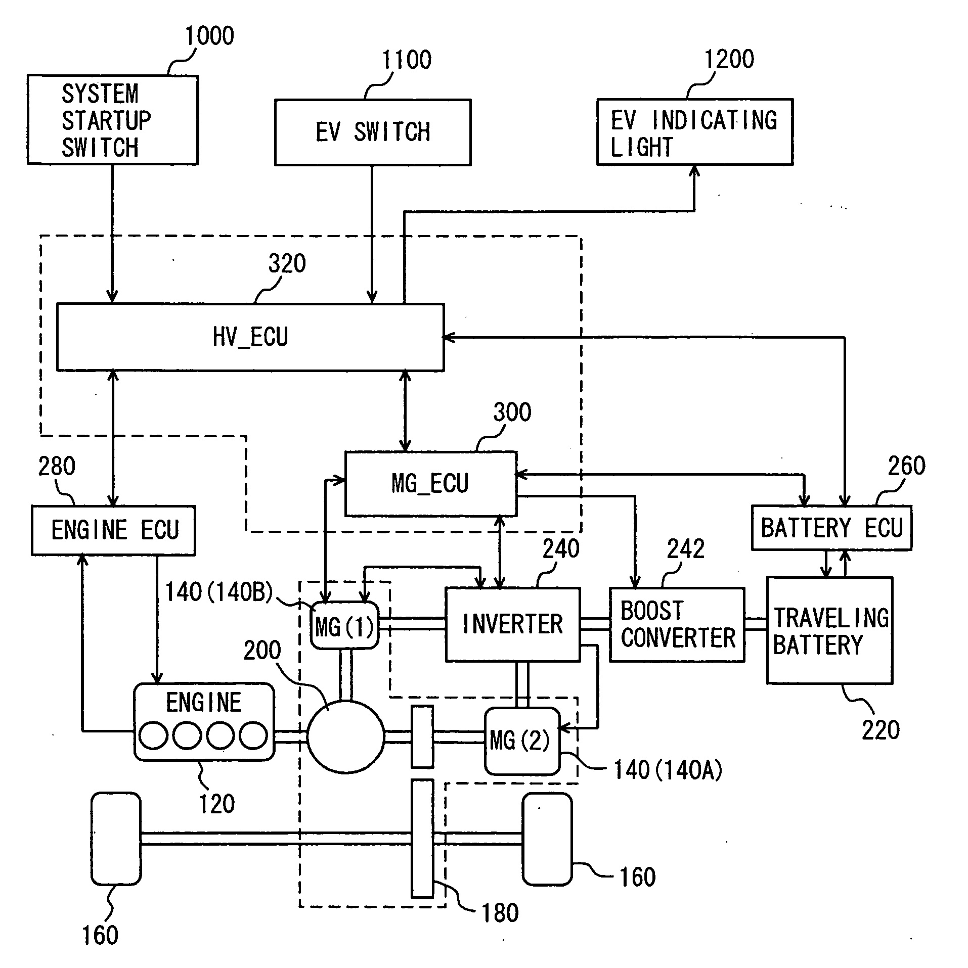 Hybrid car control device, control method and recording medium for recording program to put the control method into practice