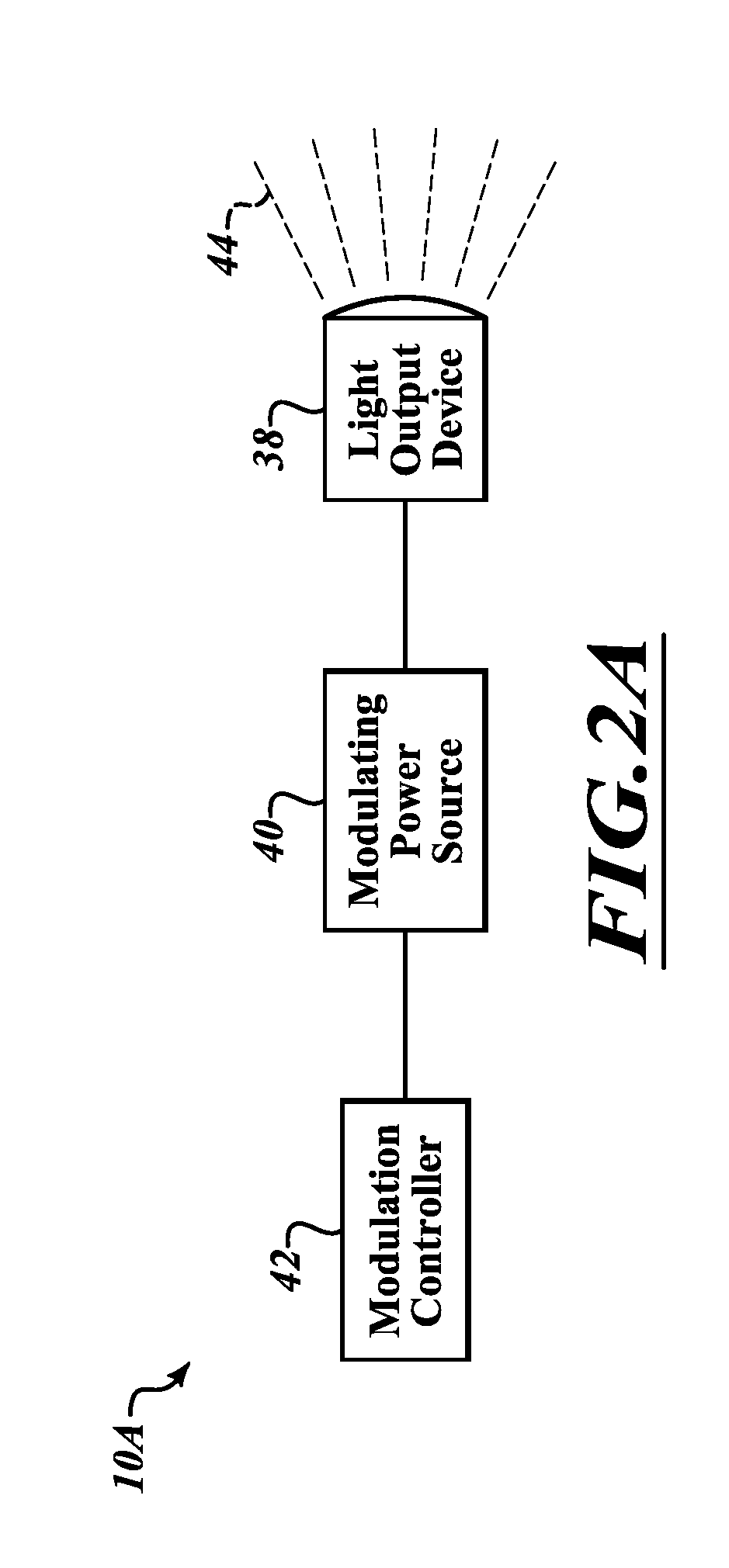 Devices and methods to produce and receive an encoded light signature