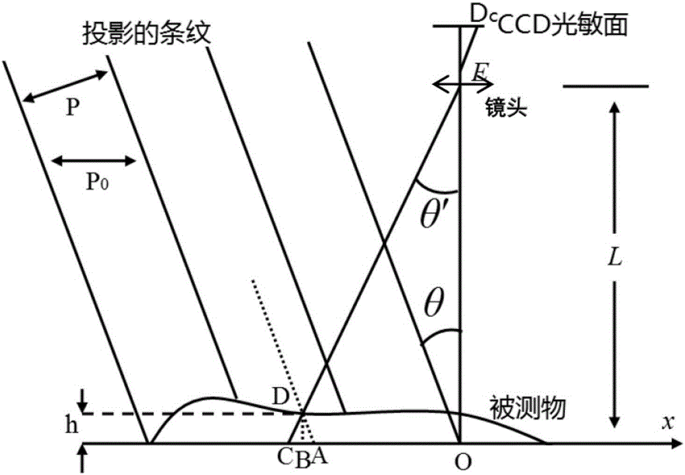 Face structure light three-dimensional measuring system