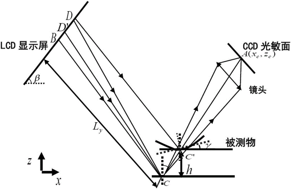 Face structure light three-dimensional measuring system