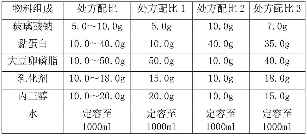 Xerophthalmia treatment preparation and preparation method thereof