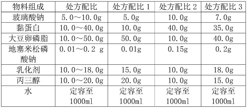 Xerophthalmia treatment preparation and preparation method thereof