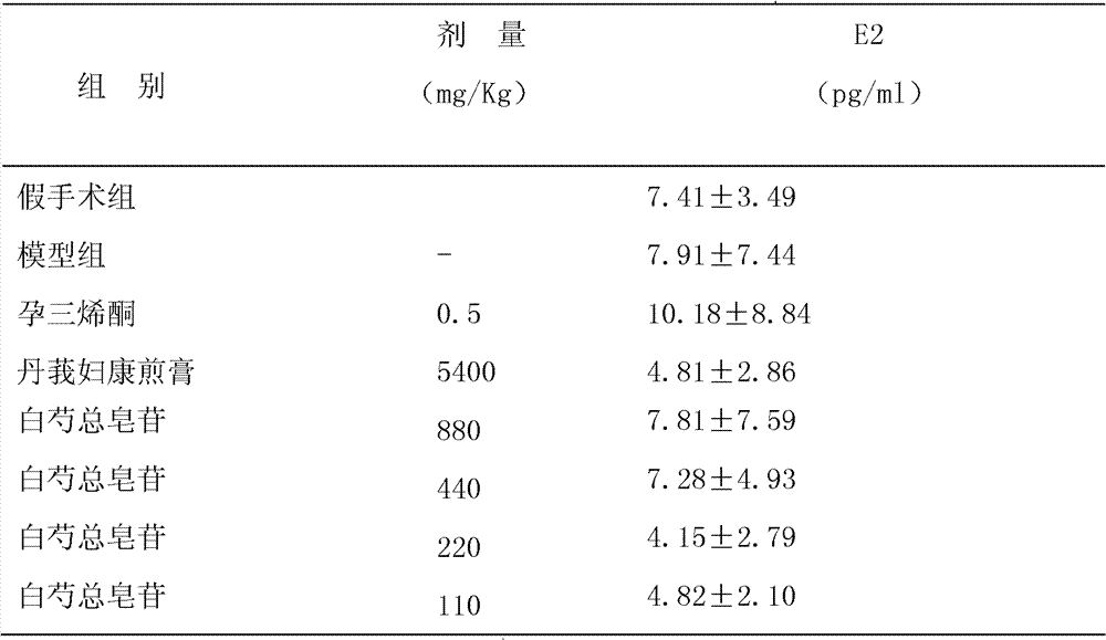 Preparation method of total glucosides from Paeonia lactiflora Pall., and Paeonia lactiflora Pall. total glucoside preparation and use thereof