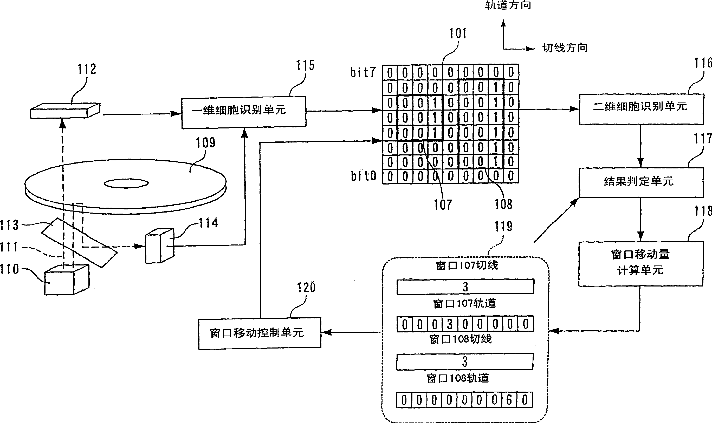 Analysis device and method for cell count in the analysis device