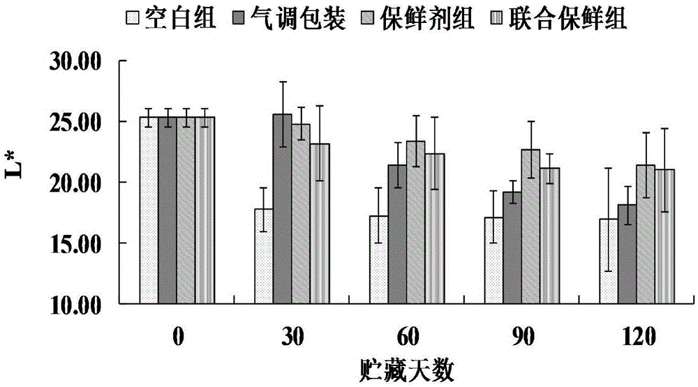 Preservation method of big cherry by lactic acid bacteria preservative and modified atmosphere packaging