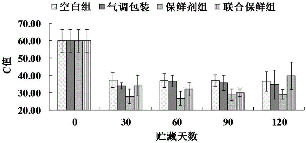 Preservation method of big cherry by lactic acid bacteria preservative and modified atmosphere packaging