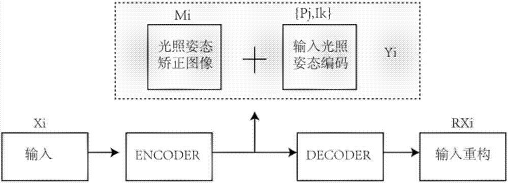 Robust continuous emotion tracking method based on deep learning