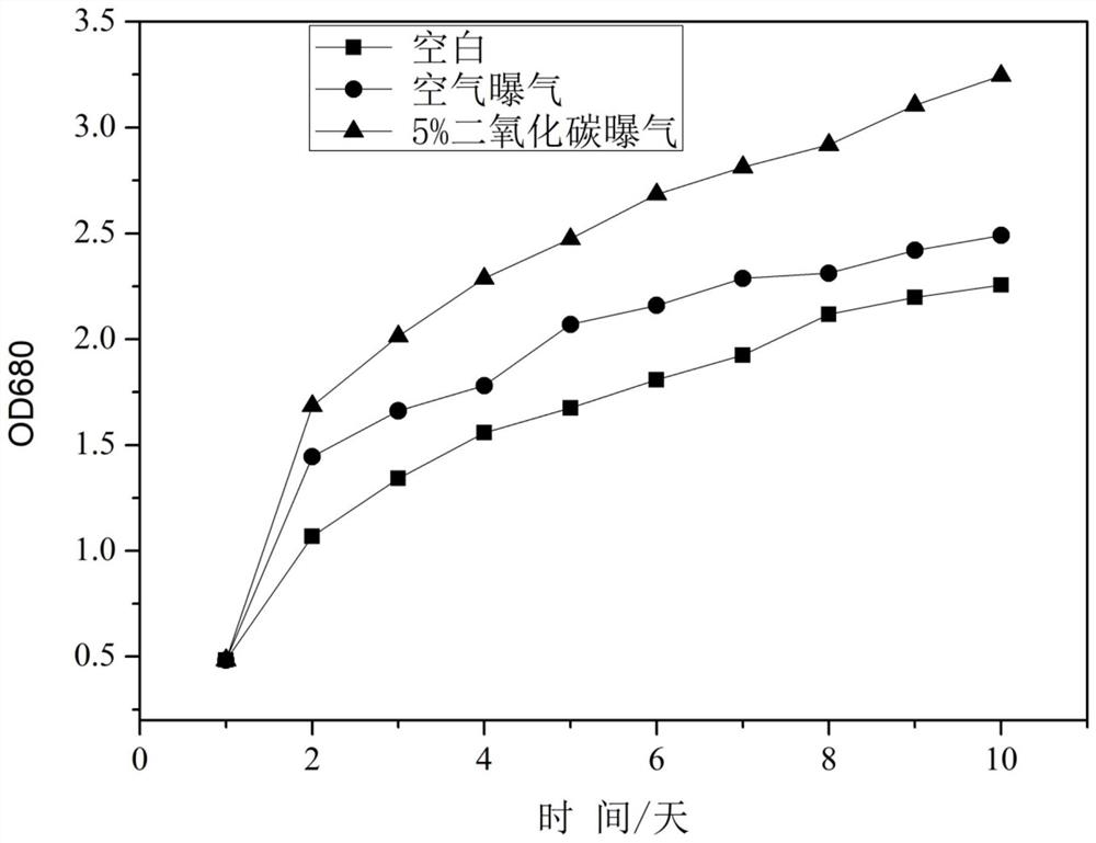 An integrated device for culturing and separating microalgae and its system and method