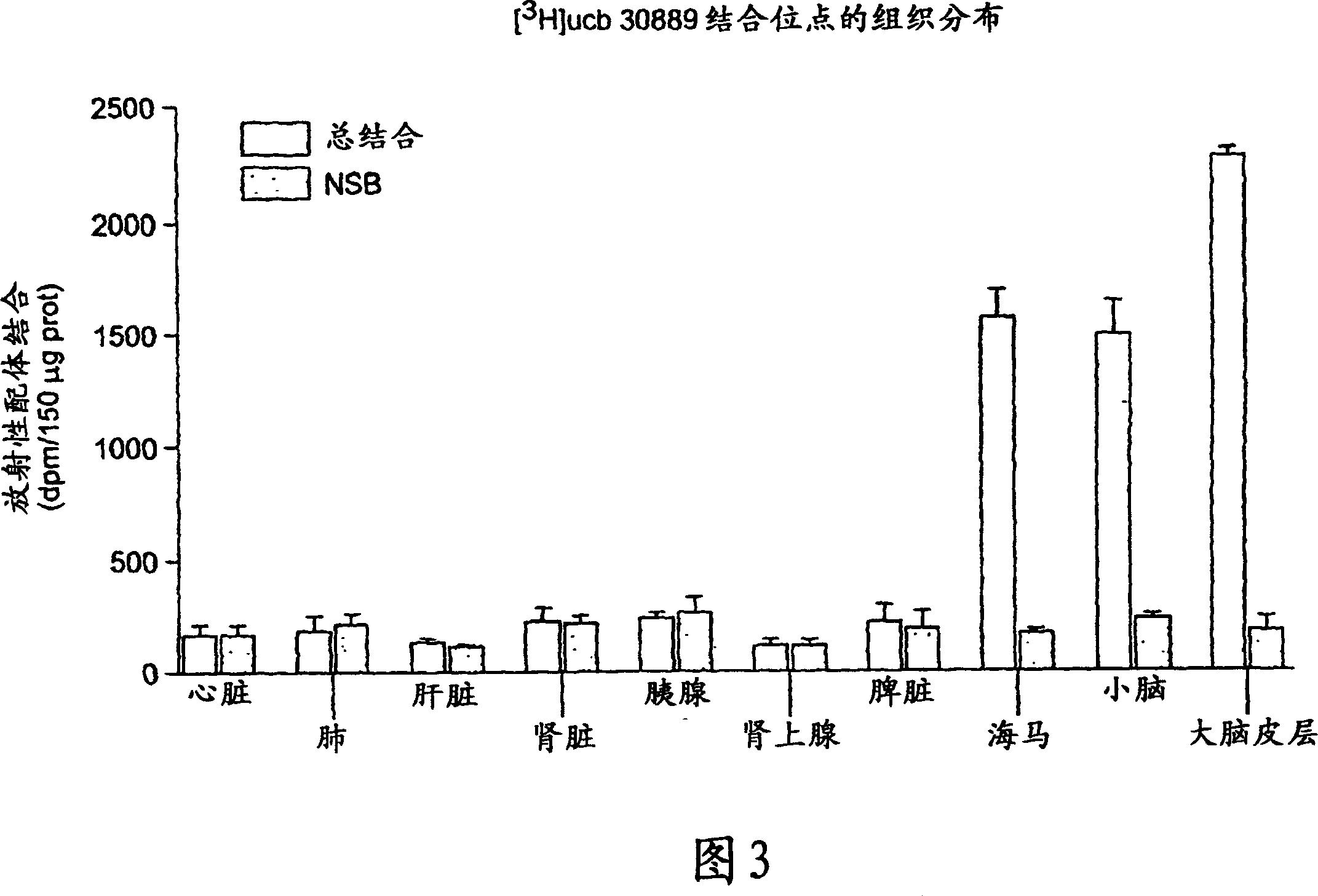 Methods for the identification of agents for the treatment of seizures, neurological diseases, endocrinopathies and hormonal diseases