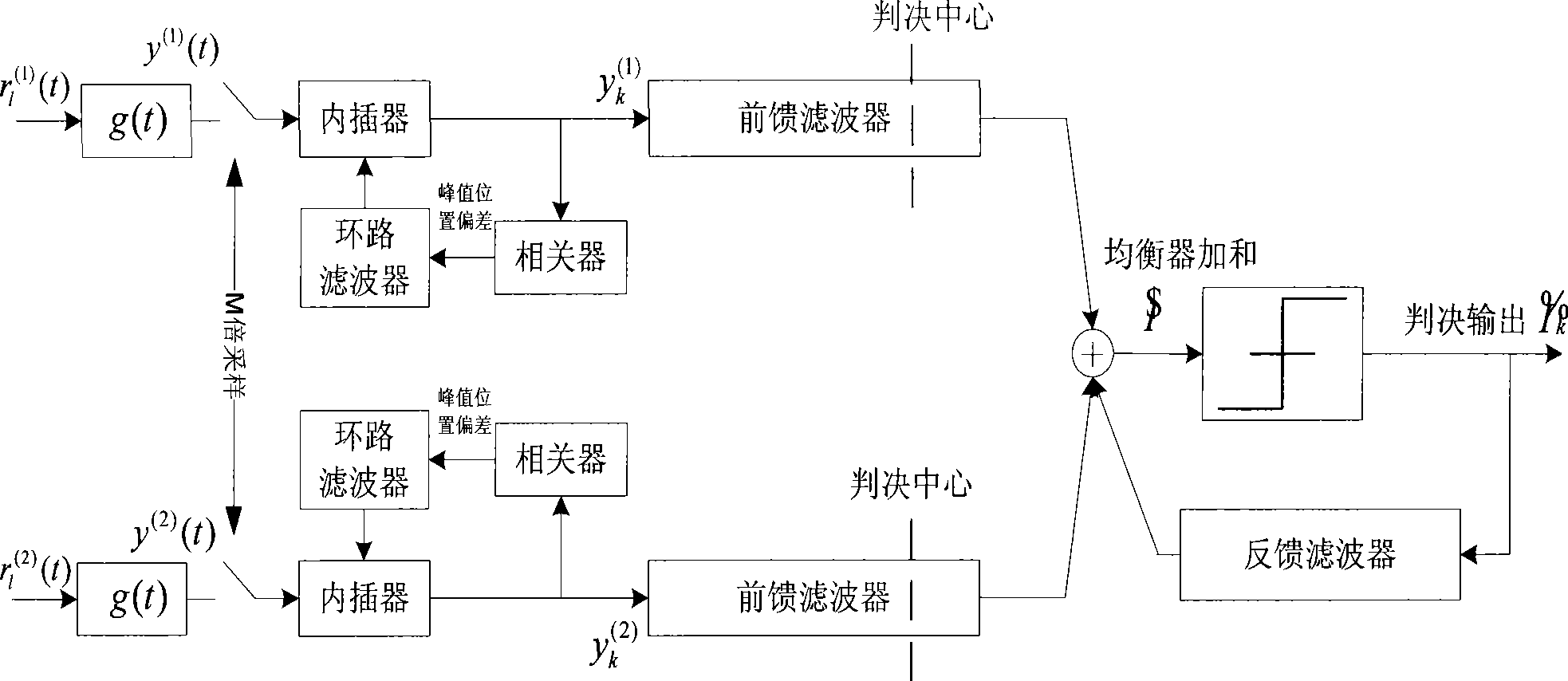 Method and apparatus for diversity reception by ground digital television broadcast transmission system