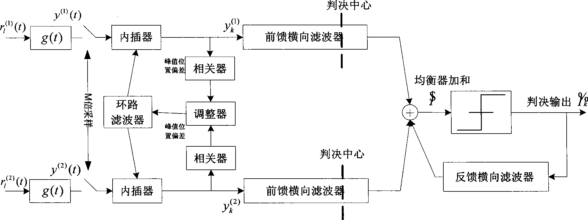 Method and apparatus for diversity reception by ground digital television broadcast transmission system