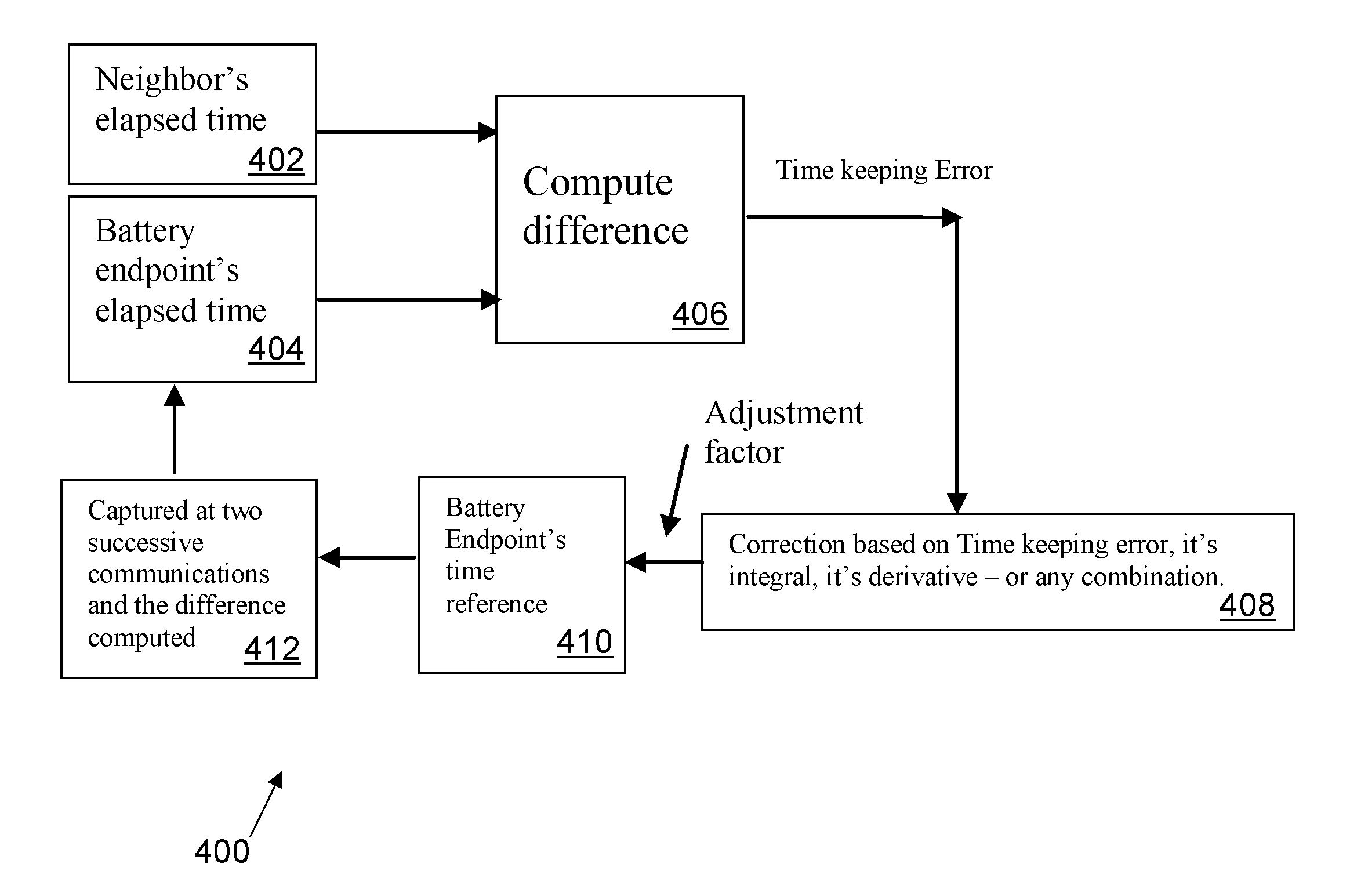 Methods and Systems for Accurate Time-Keeping on Metering and other Network Communication Devices