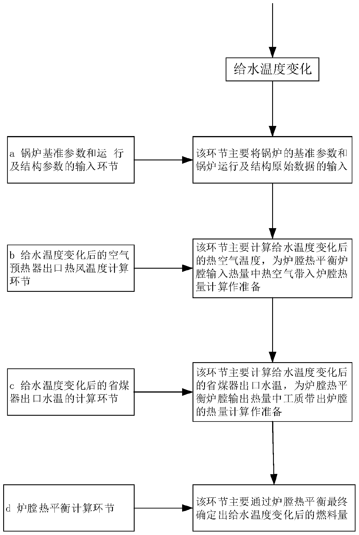 A Correction Method for Fuel Quantity of Supercritical Once-through Boiler by Feedwater Temperature Change