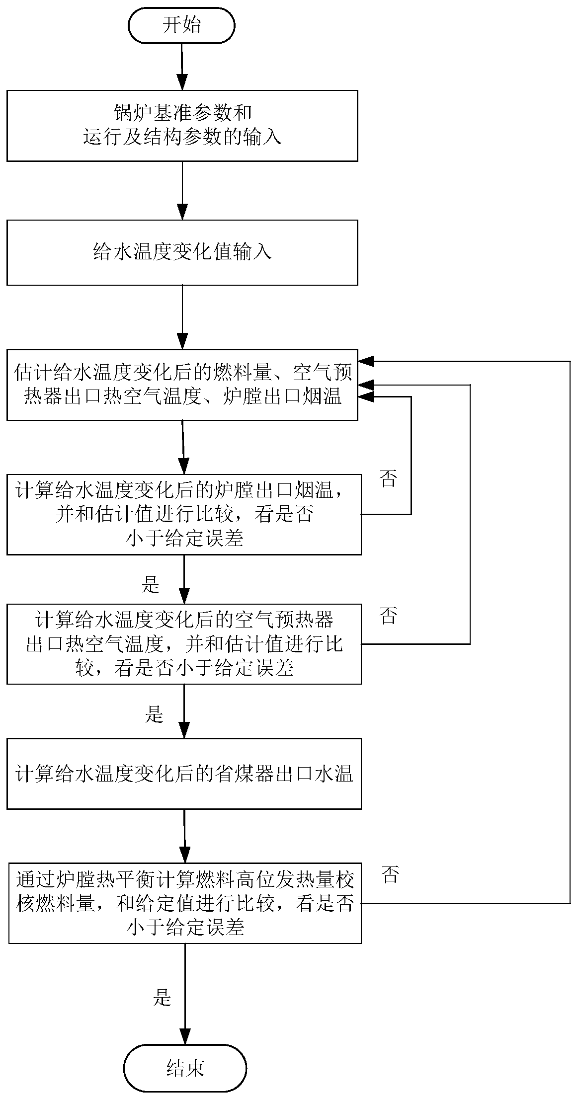 A Correction Method for Fuel Quantity of Supercritical Once-through Boiler by Feedwater Temperature Change