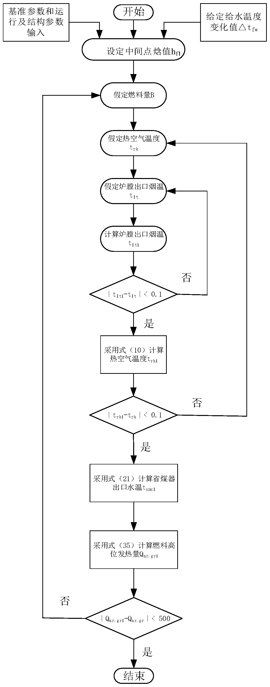 A Correction Method for Fuel Quantity of Supercritical Once-through Boiler by Feedwater Temperature Change