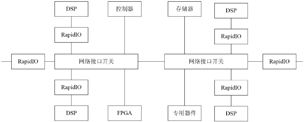 Interconnection method among cores of multi-core processor