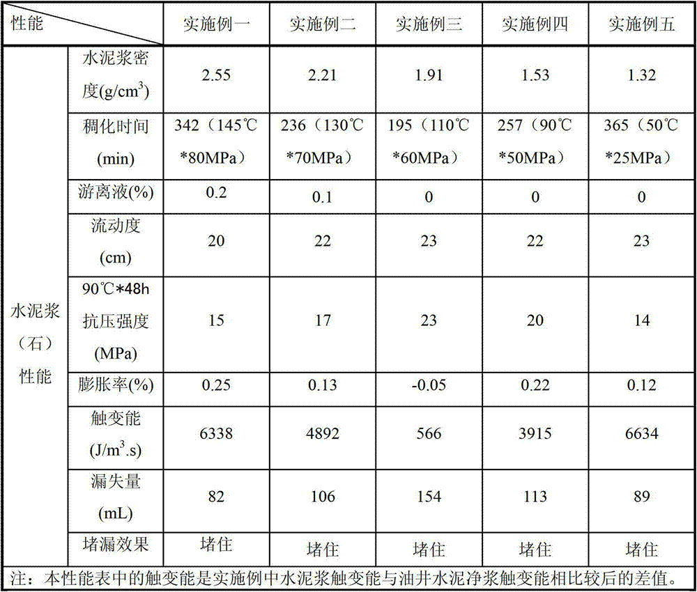 Plugging thixotropic cement paste for oil-gas well and preparation method for same