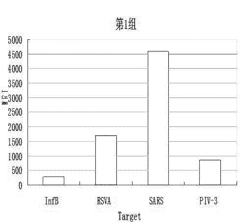 High-flux non-diagnostic detection method for 13 respiratory viruses based on novel suspension chip technology