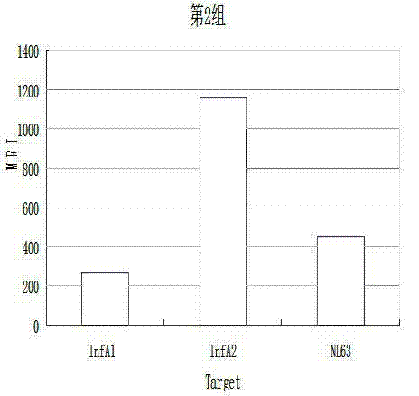 High-flux non-diagnostic detection method for 13 respiratory viruses based on novel suspension chip technology