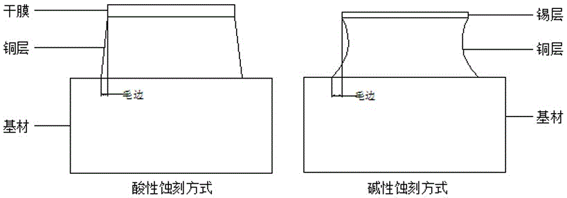 Manufacturing method of 77Ghz high-precision radio radar printed circuit board