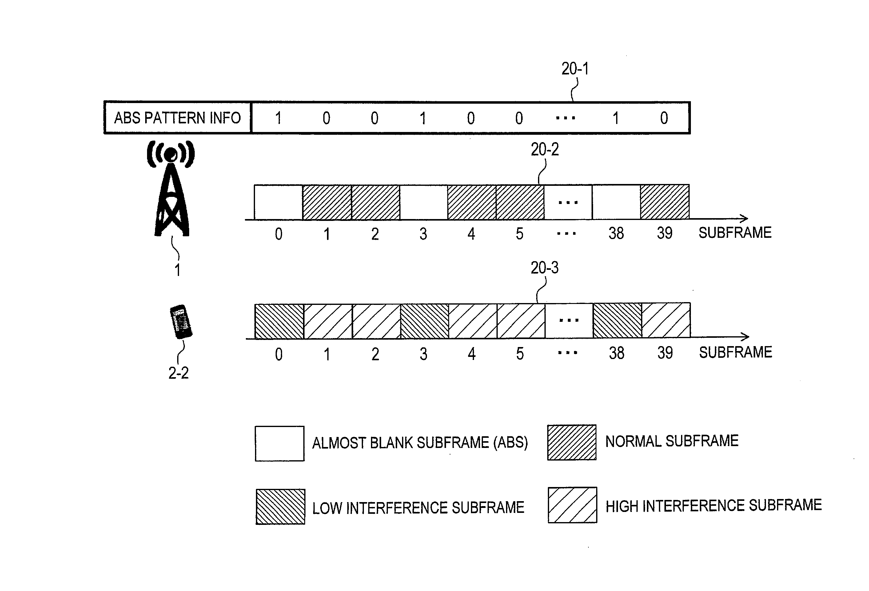 Radio communication system, base station, and interference management scheme