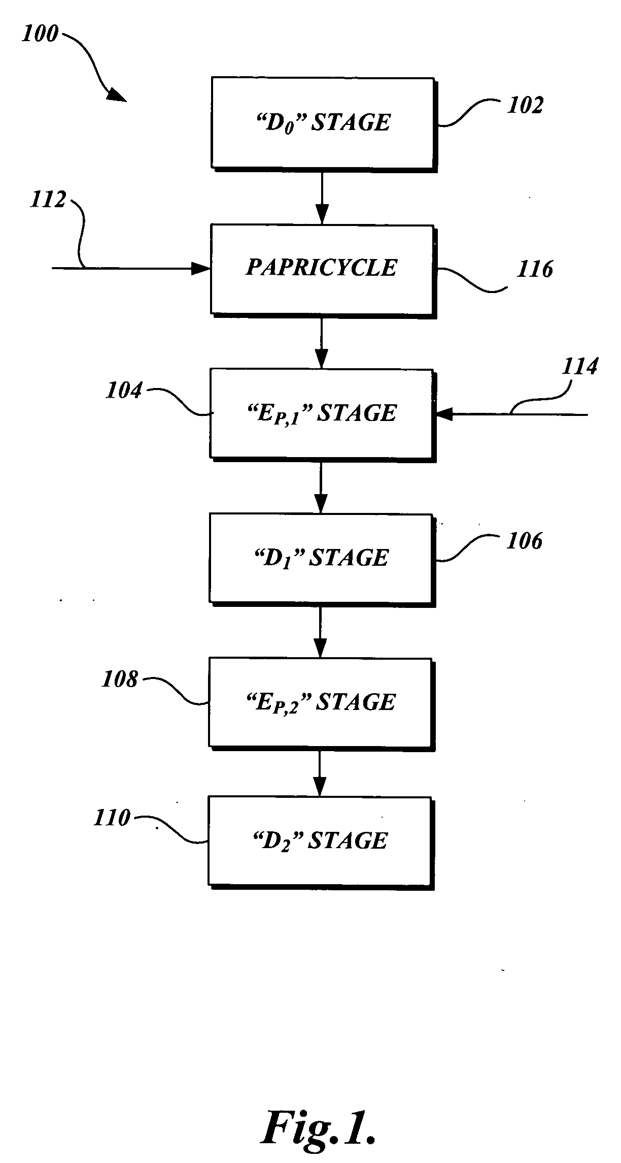 Low pH treatment of pulp in a bleach sequence to produce pulp having low D.P. and low copper number for use in lyocell manufacture