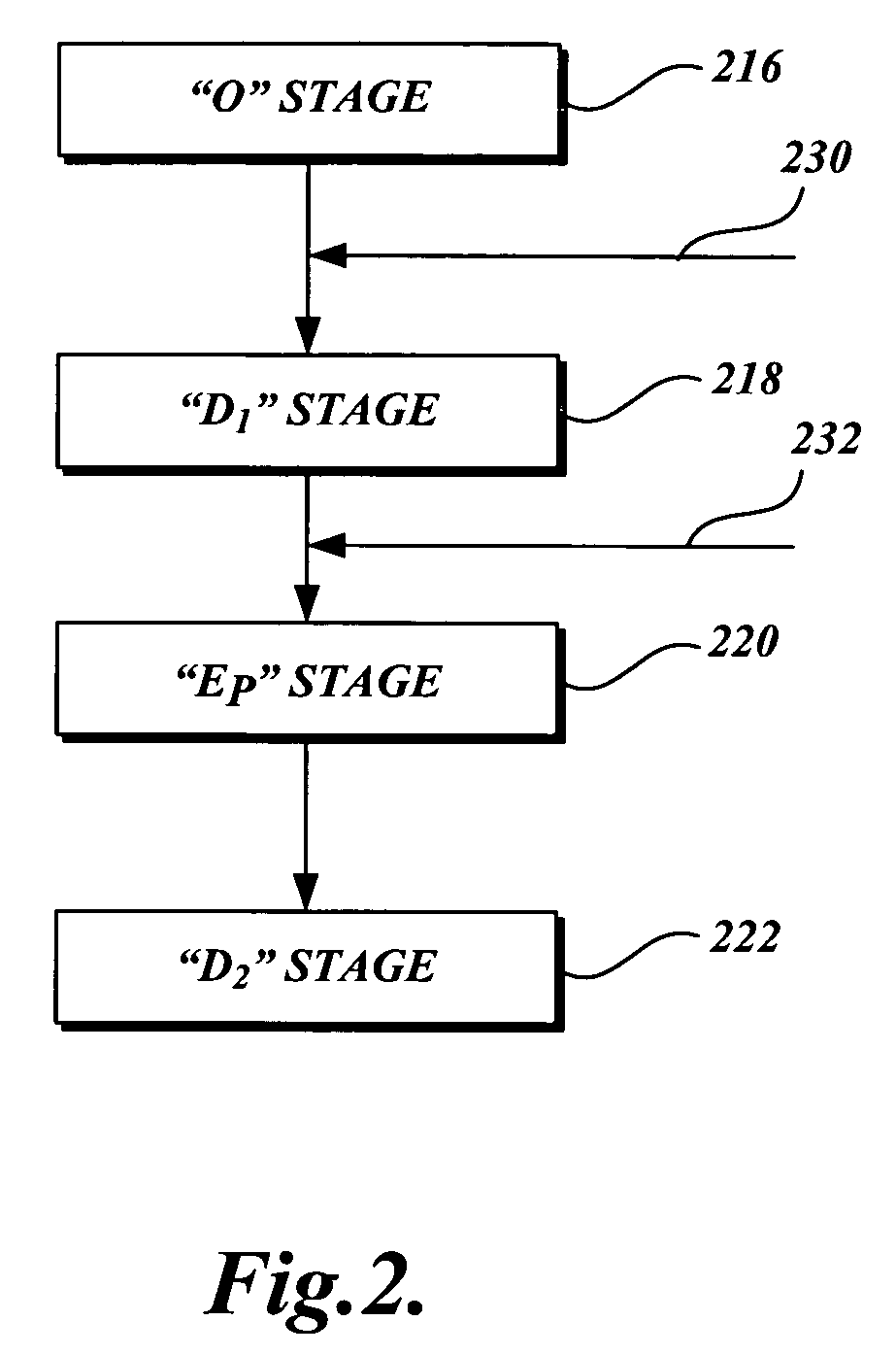 Low pH treatment of pulp in a bleach sequence to produce pulp having low D.P. and low copper number for use in lyocell manufacture