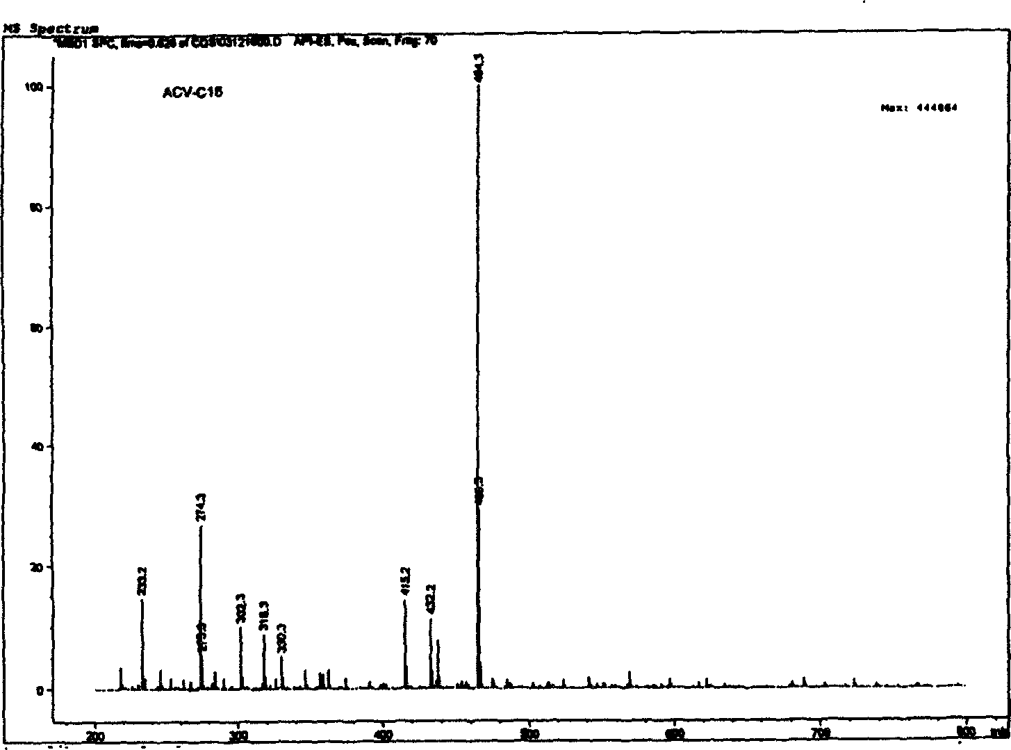 9-(2-fatty ester ethoxy methyl) guanine, liposome, and preparation emthod