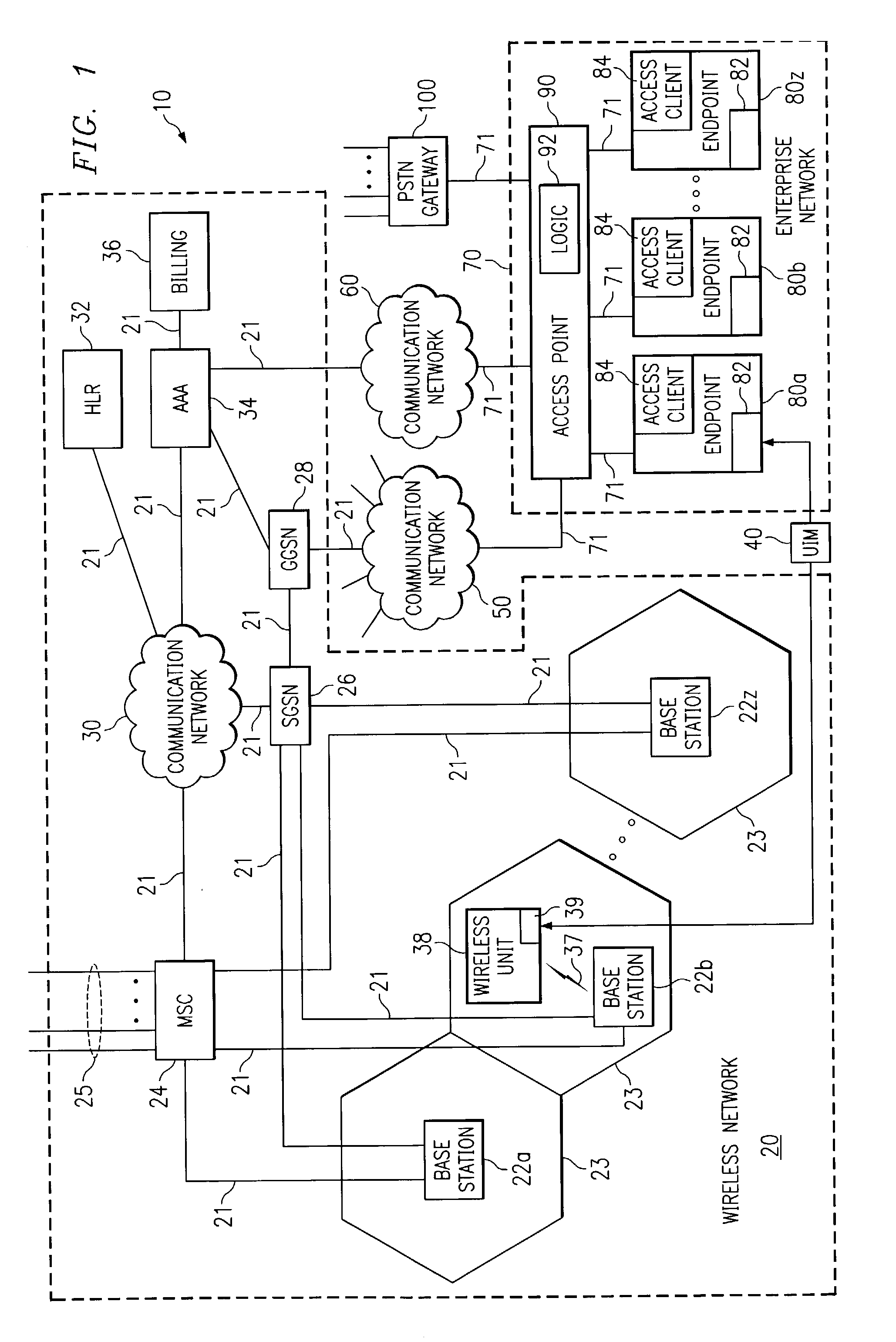 System and method for communication service portability