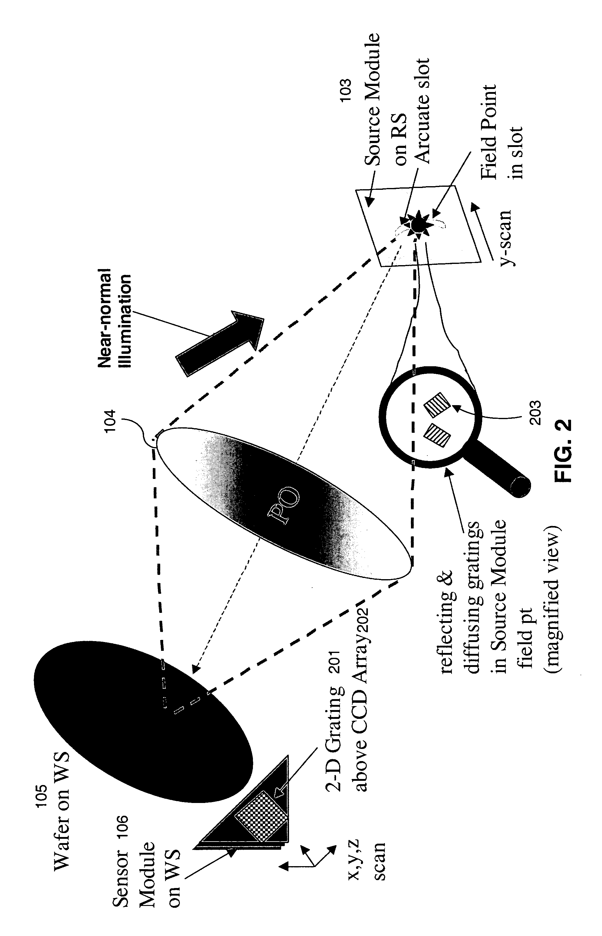 Transmission shear grating in checkerboard configuration for EUV wavefront sensor