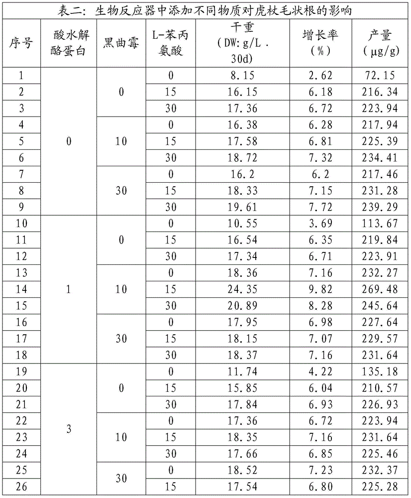 Method for production of resveratrol from polygonum cuspidatum trichoid root and enlarged cultivation