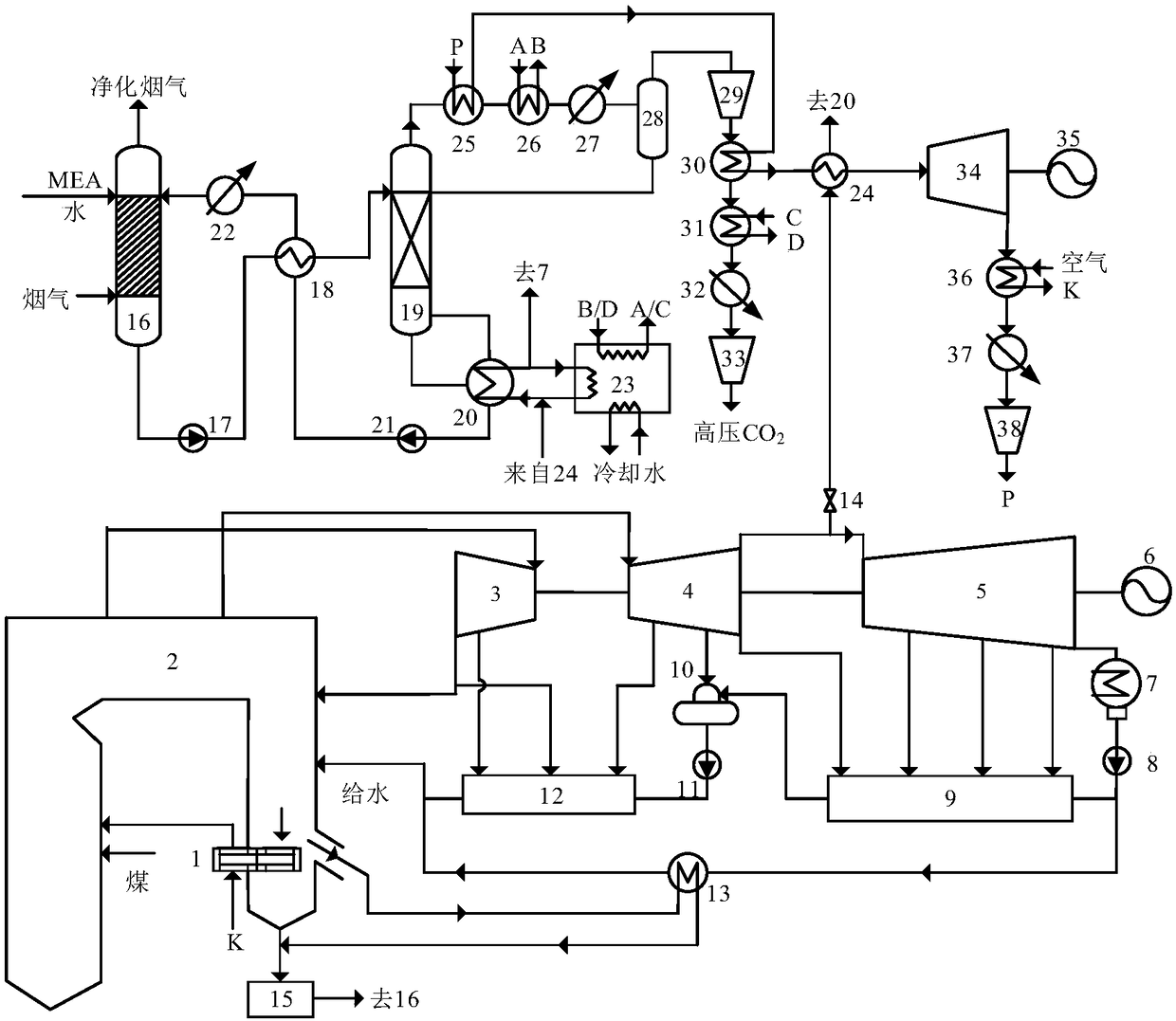 Fuel coal decarburization and waste heat utilization power generation system integrating supercritical carbon dioxide and heat pump