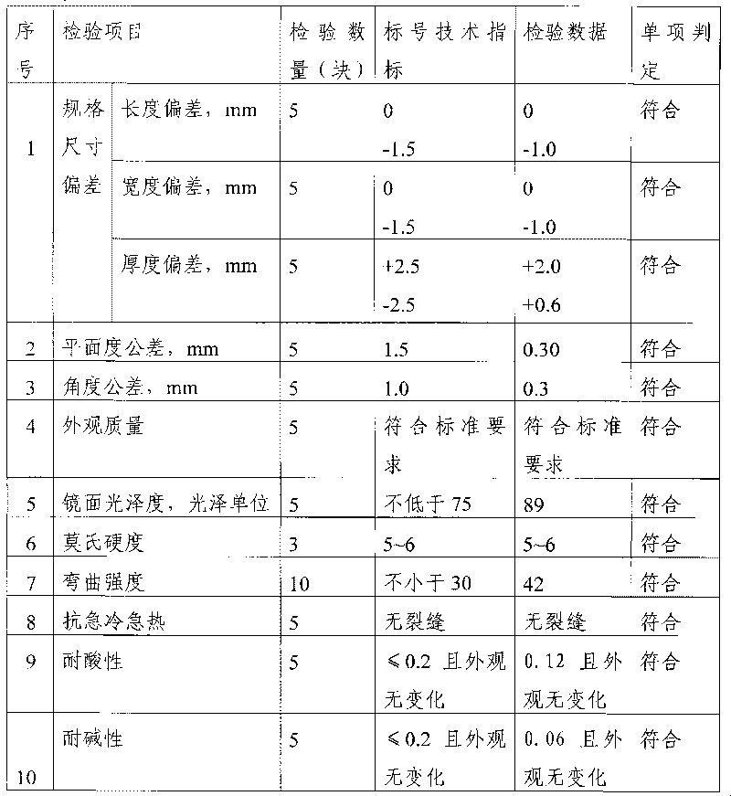 Method for manufacturing black microcrystalline glass plates from molybdenum tailings