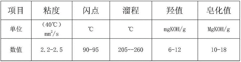 Method for rolling double-zero aluminum foil through 1850mm-width rolling mill