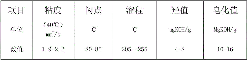 Method for rolling double-zero aluminum foil through 1850mm-width rolling mill