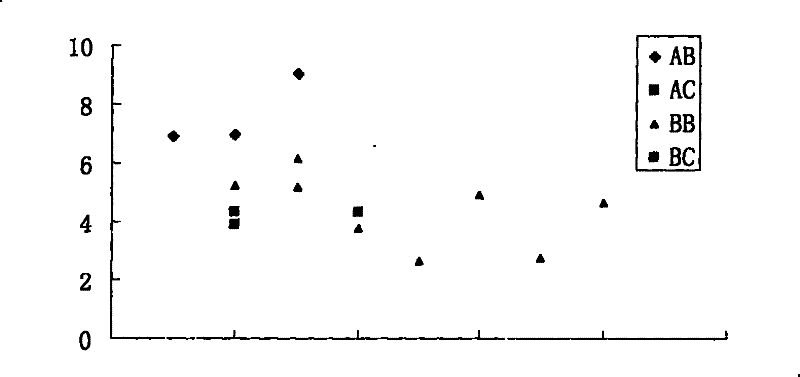 Major gene for porcine intramuscular fat deposition and molecular marker thereof