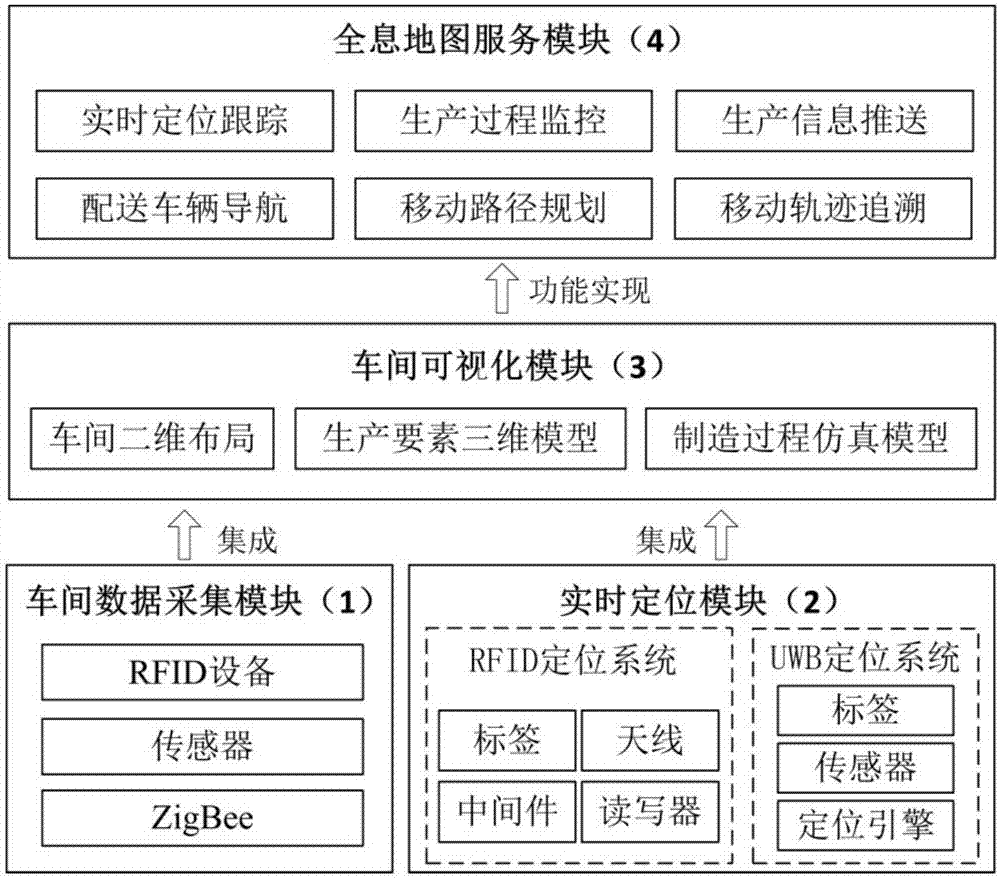 Large-sized discrete manufacturing workshop holographic map based on RFID and UWB and realization method