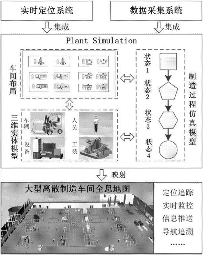 Large-sized discrete manufacturing workshop holographic map based on RFID and UWB and realization method