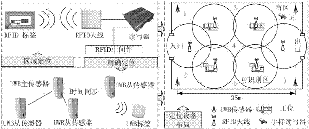 Large-sized discrete manufacturing workshop holographic map based on RFID and UWB and realization method