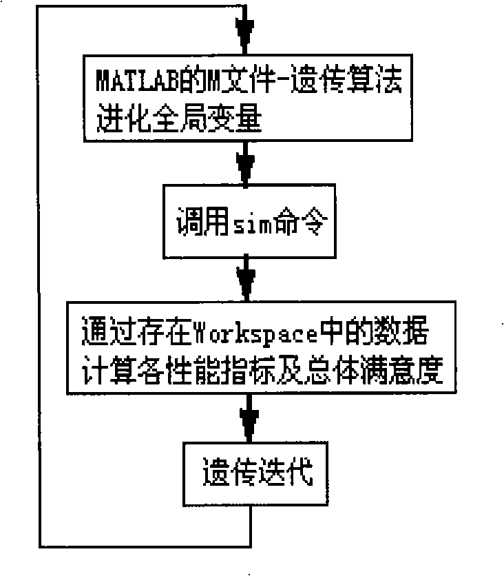 Parameter optimization method of hydraulic turbine speed control system based on satisfaction control