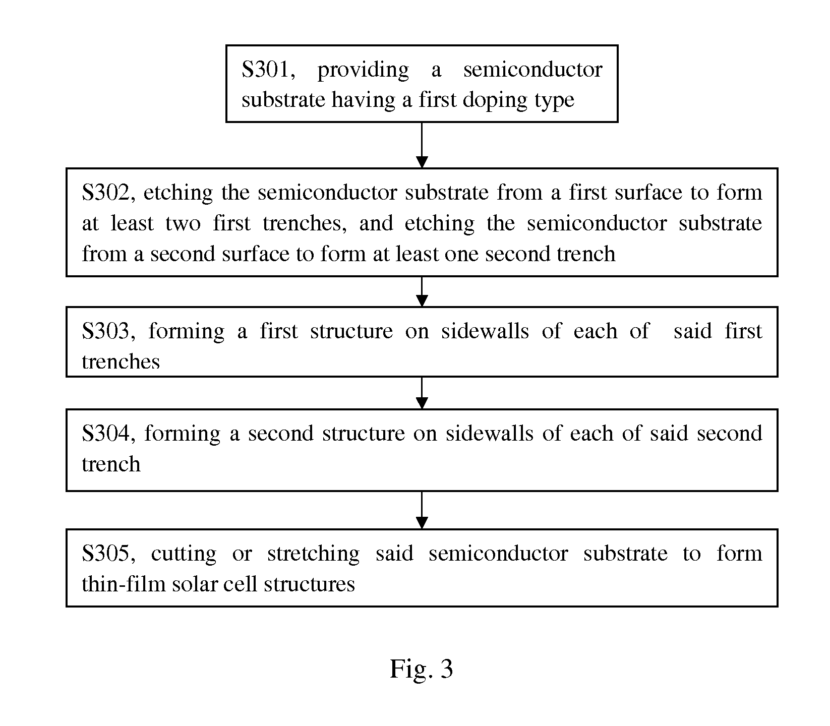 Thin Film of Solar Battery Structure, Thin Film of Solar Array and Manufacturing Method Thereof