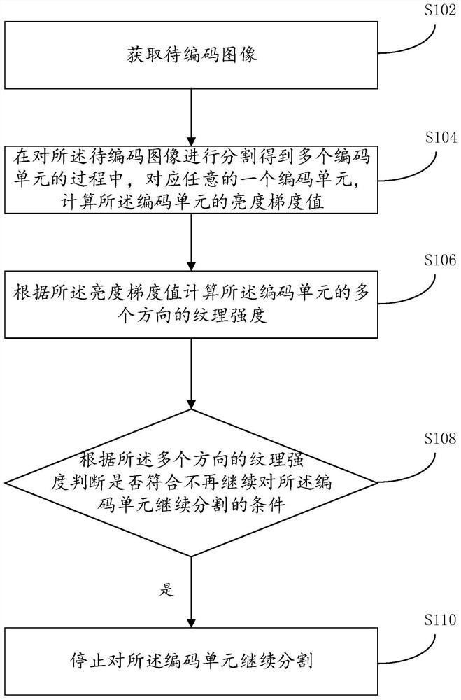 Image coding method and device